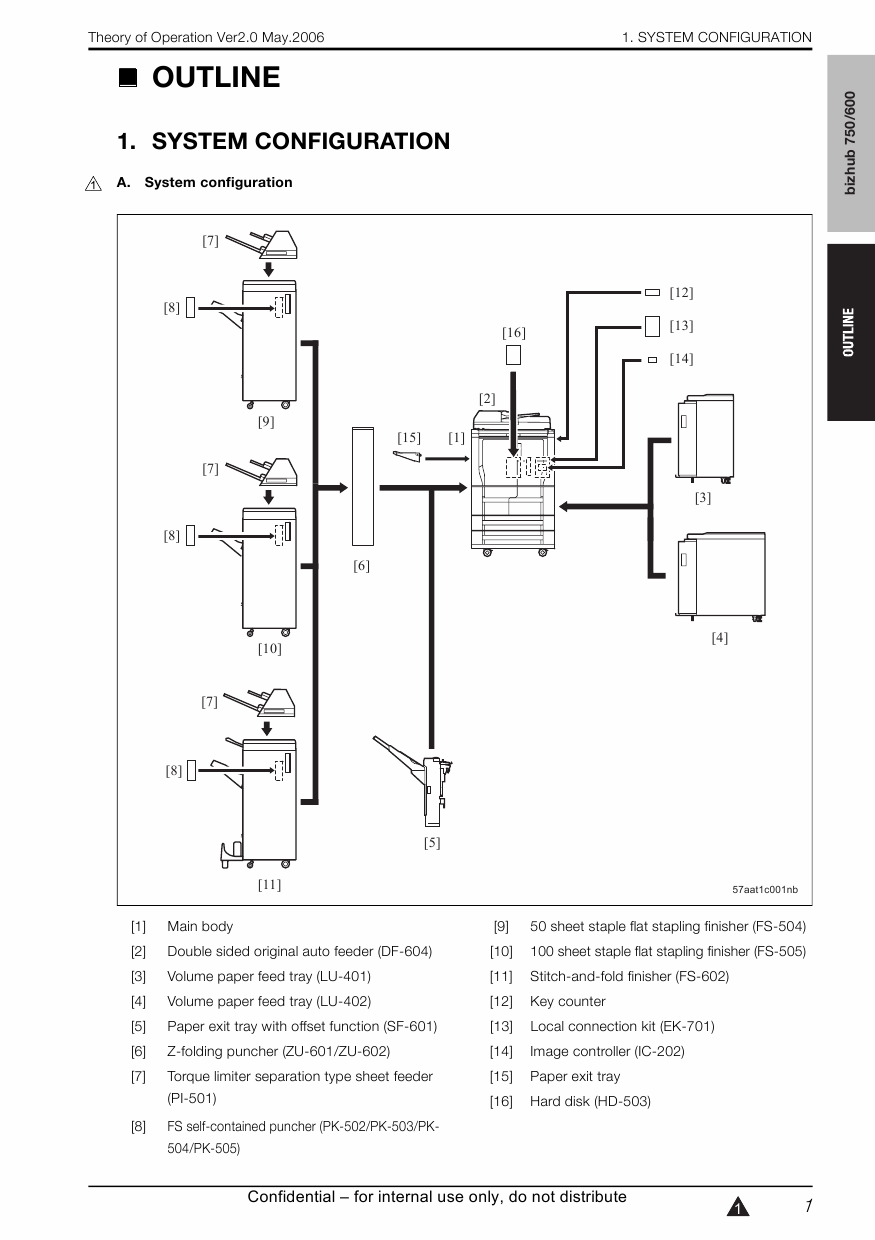 Konica-Minolta bizhub 600 750 THEORY-OPERATION Service Manual-3